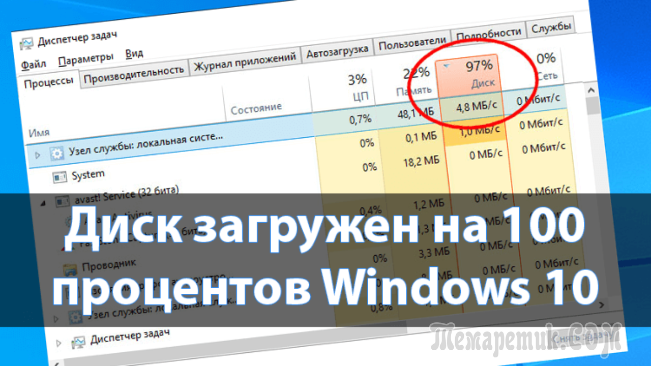 Почему ссд загружен на 100. Диск Загружен на 100. Диск Загружен на 100 процентов Windows. 100 Нагрузка на диск Windows. Жёсткий диск Загружен на 100.