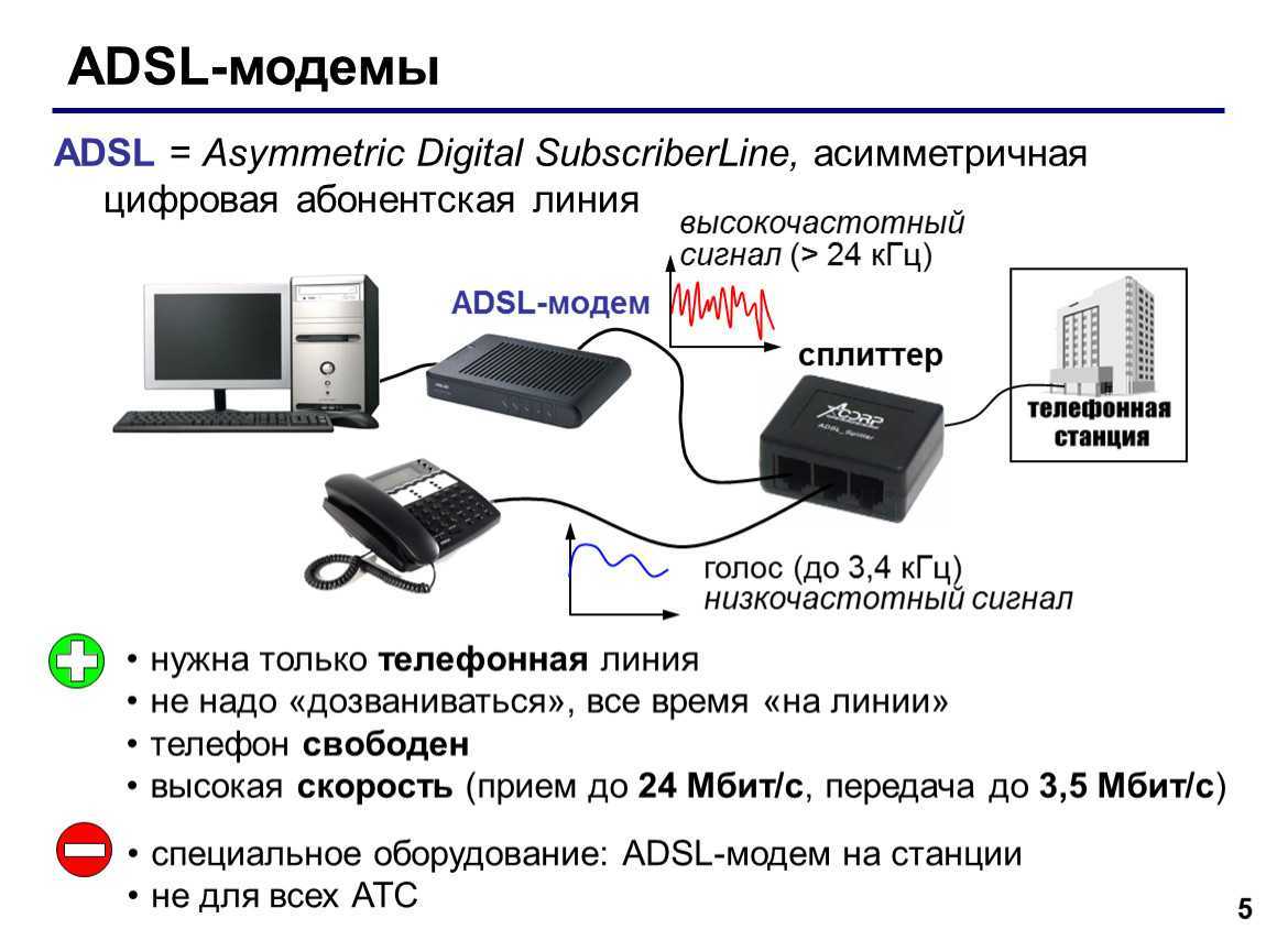 Подключение интернета цифровому. Схема подключения ADSL модема к телефонной линии. ADSL модем для передачи видеосигнала. ADSL модем скорость. Технология ADSL.