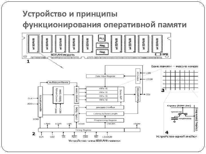Что значит озу, и где находится на компьютере