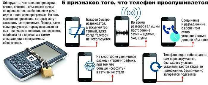 Проверить телефон на прослушку комбинация. Коды проверки телефона на прослушку. Как проверить телефон на прослушку. Номер прослушки мобильного телефона. КВК проверить тефон на прослушку.