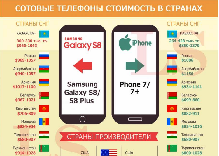 Какие страны на самом деле делают iphone
