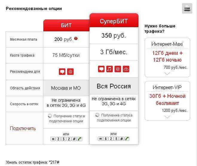 Много интернета мтс как подключить. Smart MTS 3 ГБ 250 рублей. Тариф супер бит МТС. Подключить супер бит. МТС интернет.