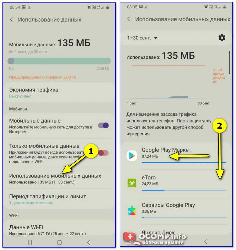 На рисунке точками показано количество минут исходящих вызовов и трафик мобильного интернета