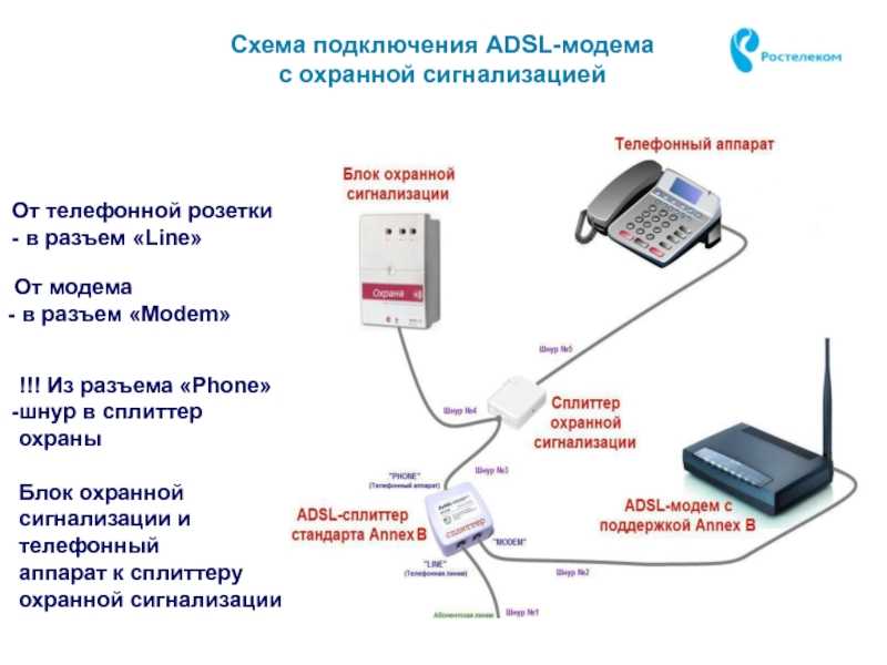 Модем: что это такое, принцип работы, зачем нужен, типы и определение