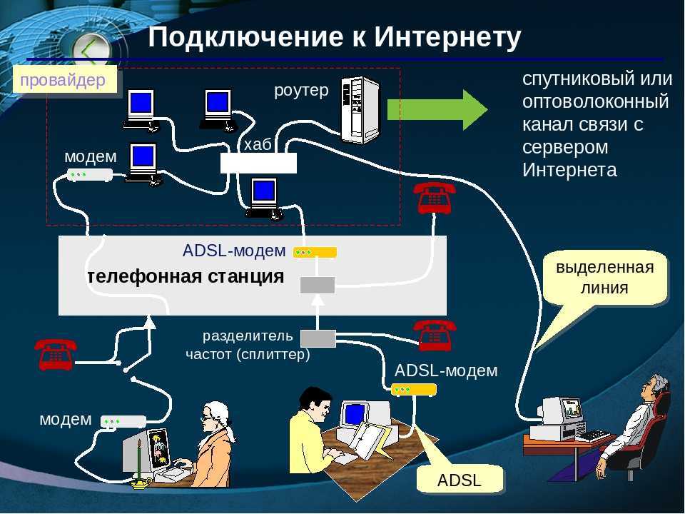 Способы подключения интернета от провайдера к клиенту