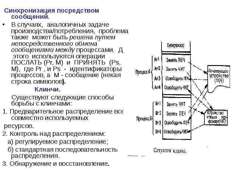 Что такое синхронизация