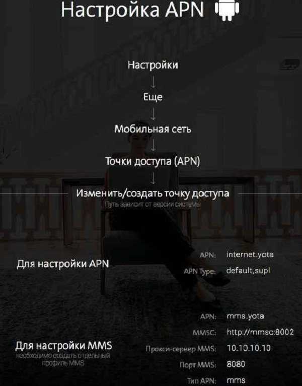 Yota-gid.ru. как правильно настроить точку доступа йота для ios, android