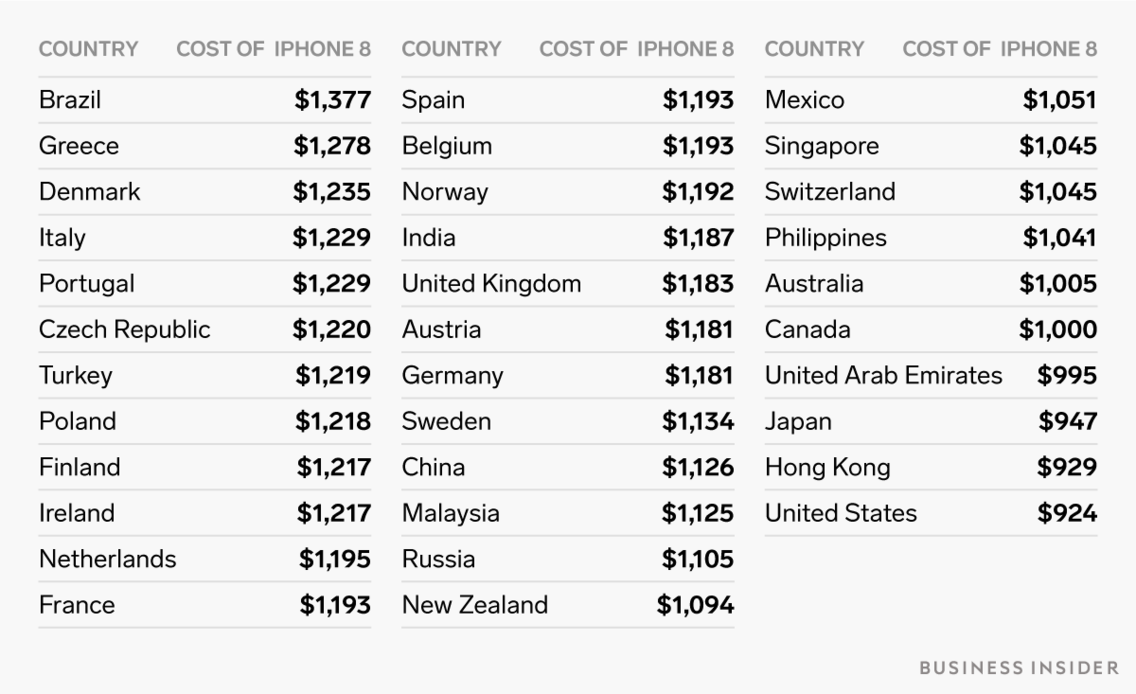 Какие страны покупают айфоны. Страна производитель айфона. Страна производства айфон. Для какой страны айфон. Страны производители айфонов по номеру.