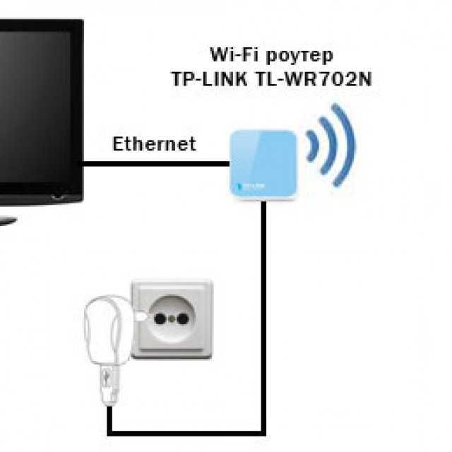Wi-fi адаптер для телевизора — принцип действия, критерии выбора, настройка