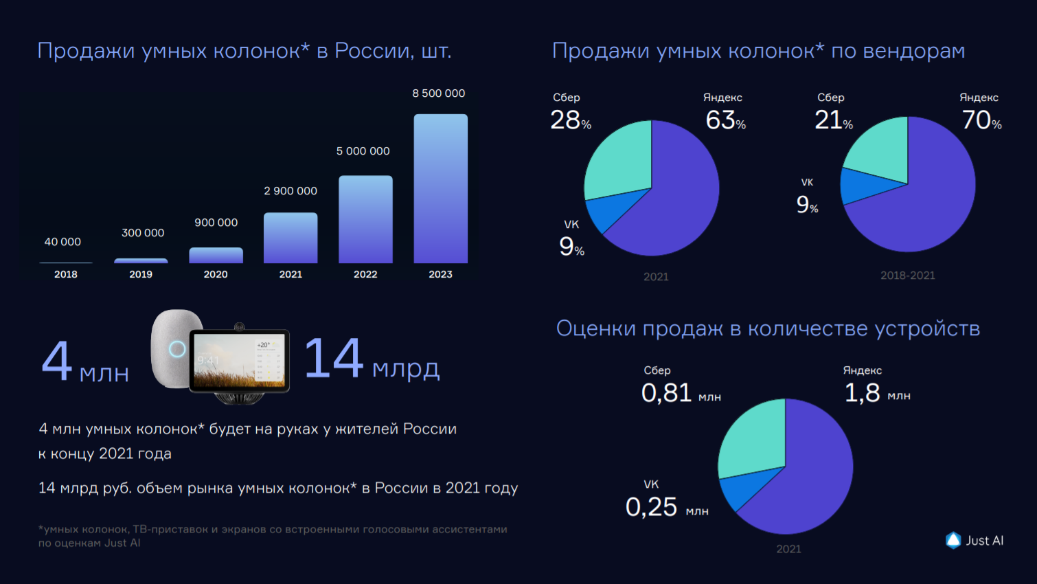 Рейтинг топ-10 умных колонок. обзор лучших моделей с алисой, яндекс.станция и других