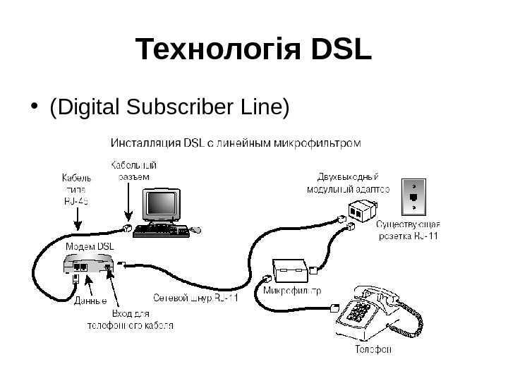Что такое dsl. Схема подключения ADSL. ADSL технология схема. Структурная схема модема XDSL. Схема подключения оборудования по технологии XDSL.