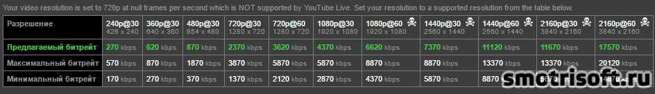 Битрейт разрешение. Битрейт для стрима. Оптимальный Битрейт для стрима. Битрейт обс для стрима. Таблицы битрейта для стримов.