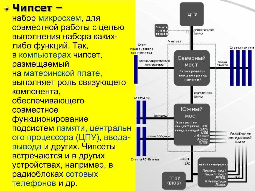 Логическая схема материнской платы