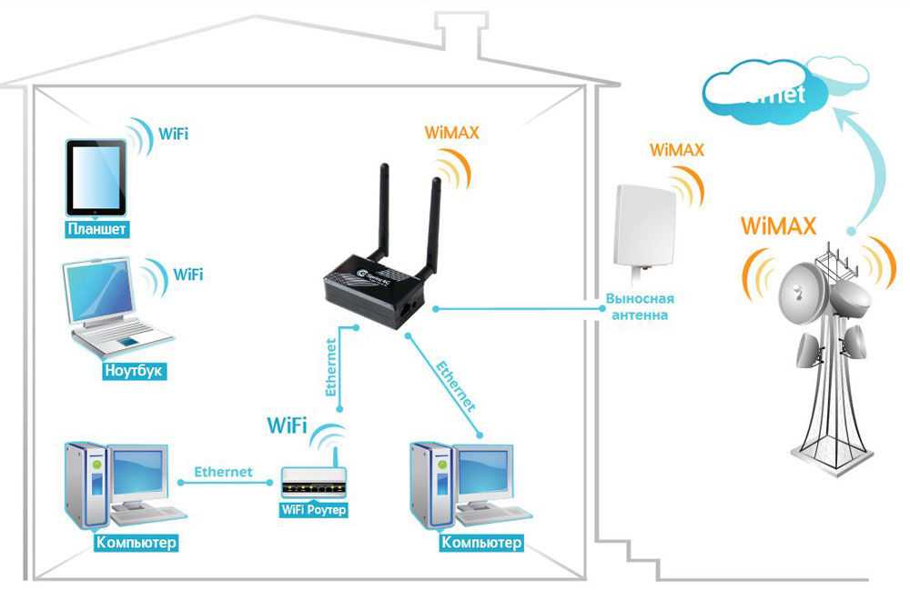 Что такое роутер? чем wi-fi роутер отличается от маршрутизатора?