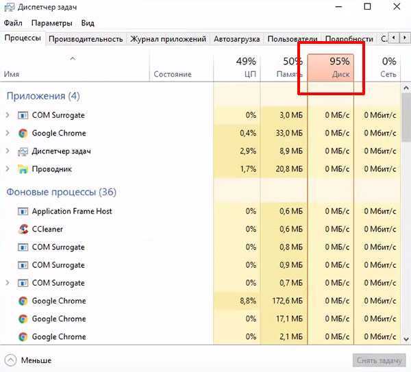 Windows 10 почему диск загружен на 100 - как исправить?