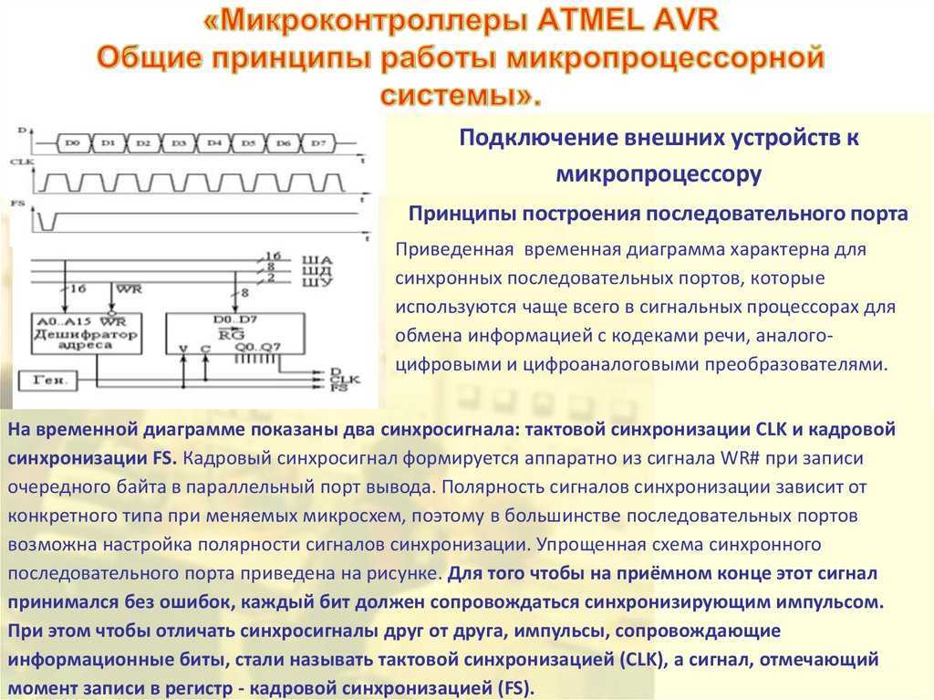 Принципы синхронизации