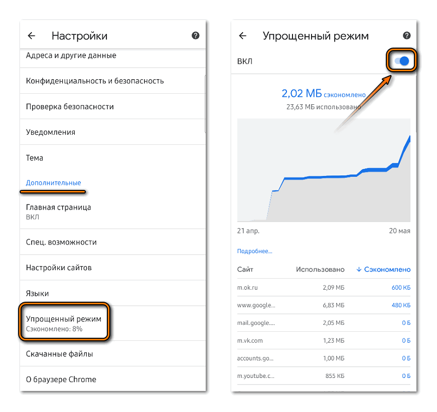 Chrome экономия трафика. Хром экономия трафика. Как включить экономию трафика в браузере Google Chrome - методы и расширения. Отключить режим экономии трафика в гугл браузере. Гугл как отключить режим экономии трафика.