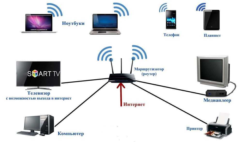 Mikrotik: настройка домашней и гостевой wi-fi сетей с использованием capsman без vlan