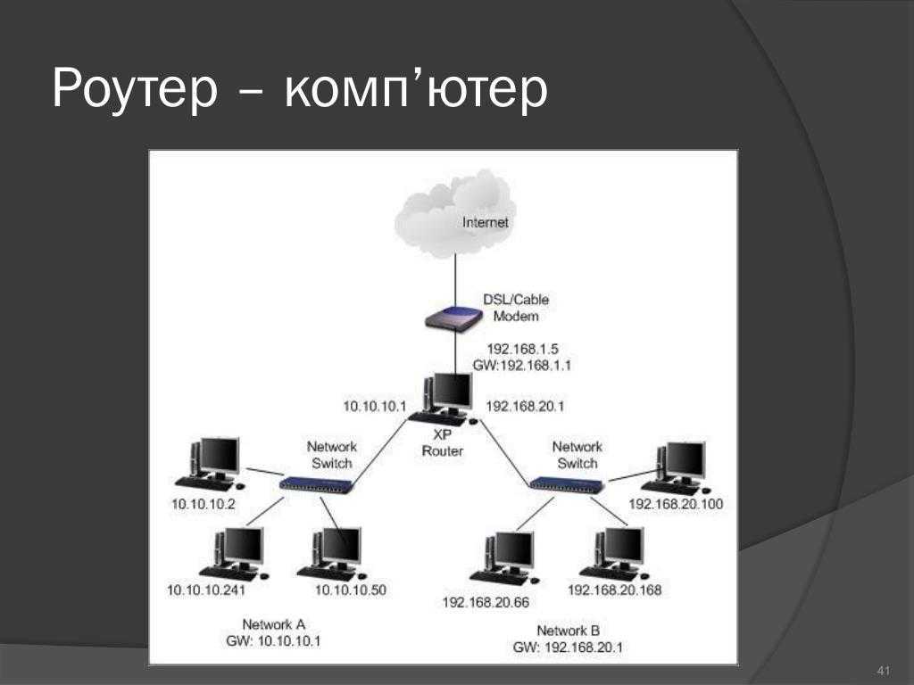 Схема подключения двух роутеров к одной сети