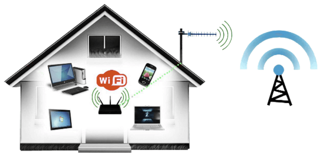Интернет дома техподдержка. Интернет в частный дом. Проводной интернет в частный дом. Wi Fi в частный дом. WIFI интернет в частный дом.