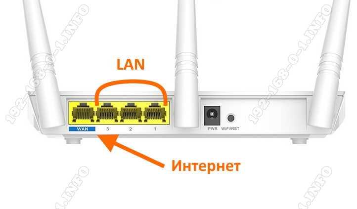 Индикатор wan на роутере. Порт Wan на роутере что это. Индикатор lan на роутере.