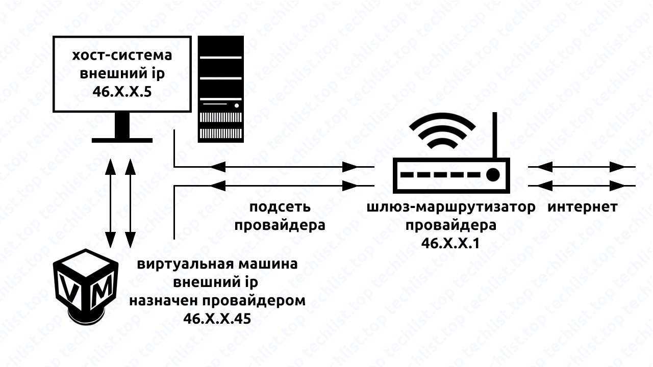 Подключение статического ip. Динамический и статический айпи. Динамический IP адрес что это такое. Статические и динамические IP адреса. Статический IP.