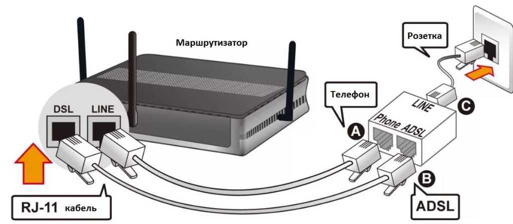 Что такое dsl. Adsl2+ роутер для кабельного подключения. Rj11 для модемов порт. ADSL модем как подключить. Маршрутизатор ADSL + FTTX роутер.