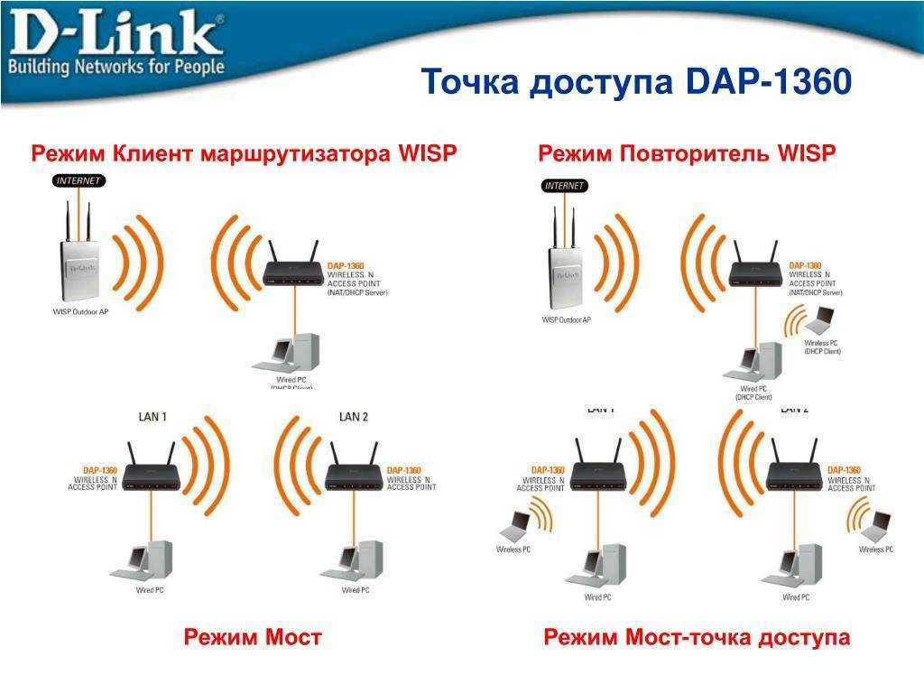 Как подключить и настроить wifi роутер d-link dir-300: пошаговая инструкция