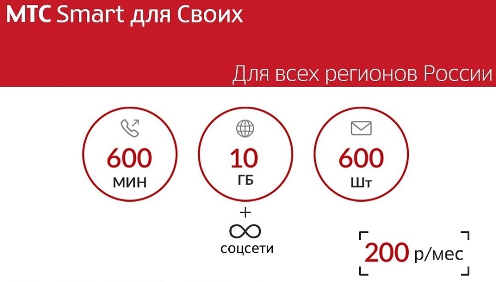 Мтс сим карта для роутера 4g тарифы безлимитный