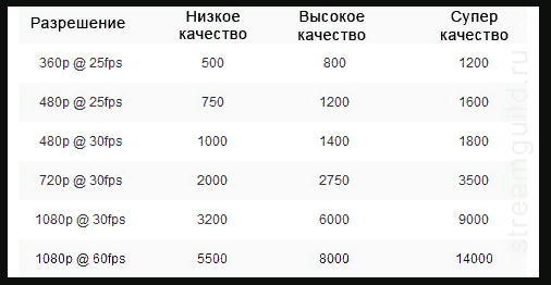 Obs studio: как пользоваться, настроить, стримить на ютубе через обс, почему не выходит сделать захват игры, также настройка для записи экрана, системные требования