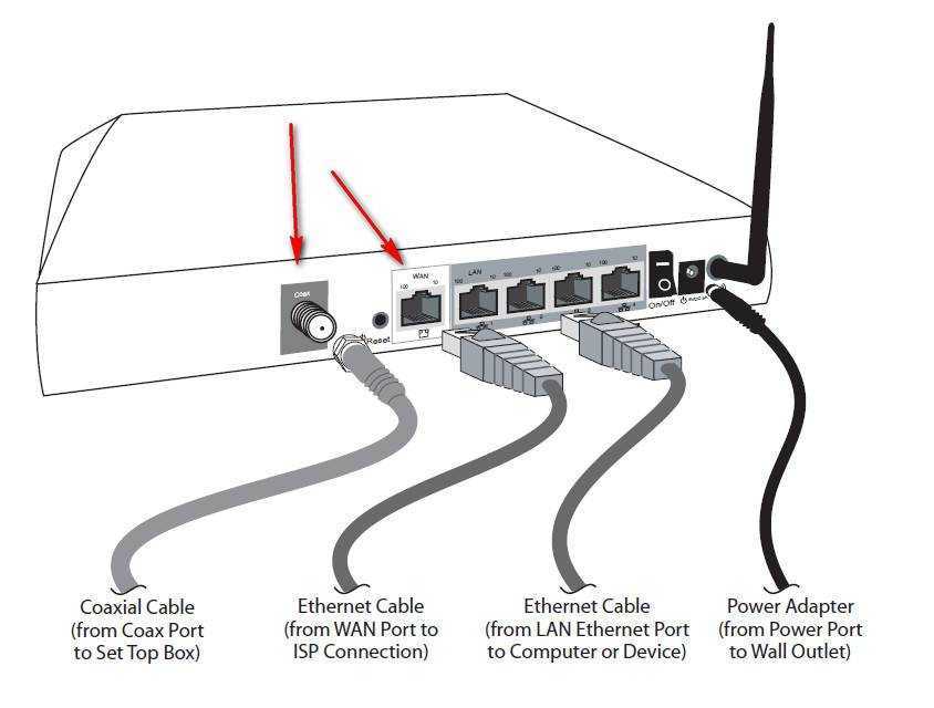 Каким кабелем подключить роутер. Схема подключения кабеля к роутеру. Подключение кабеля оптоволокно к роутеру. Схему подключения проводов на Ростелеком на роутер.