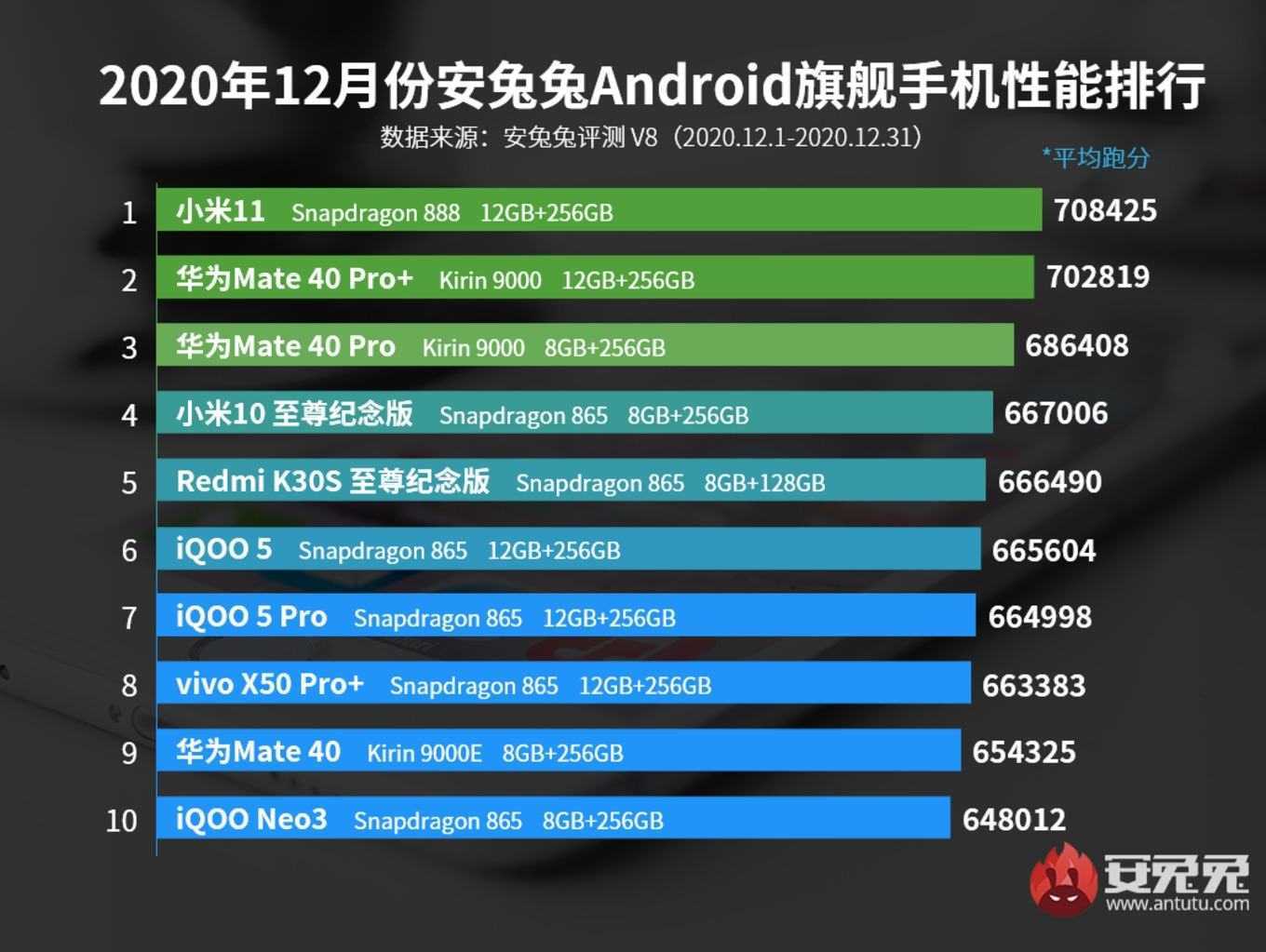 Интернет для дачника. добываем максимальную скорость в сетях 4g. часть 1. выбор правильного роутера
