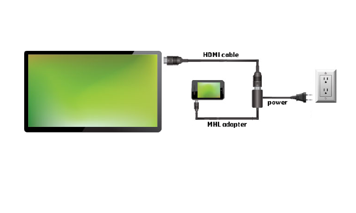 Как вывести на экран телевизора изображение дисплея телефона: варианты подсоединения смартфона к телевизору, беспроводное подключение