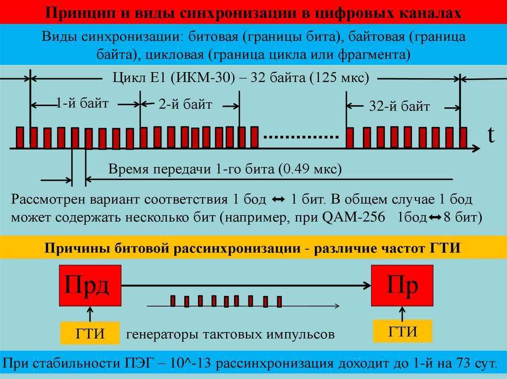 Синхронизация фотографий это