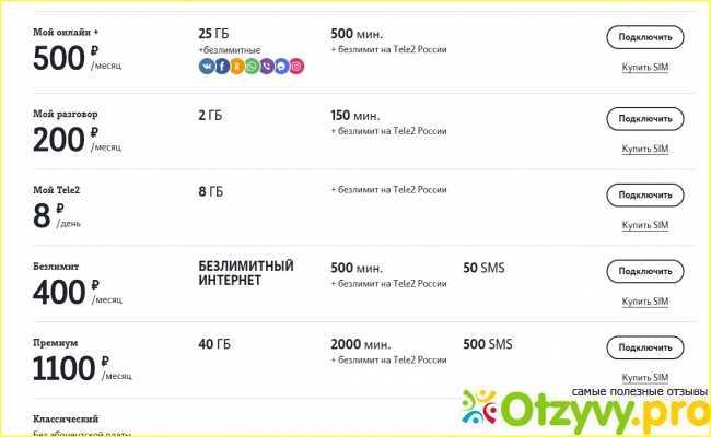 Лучший безлимитный интернет для планшета
