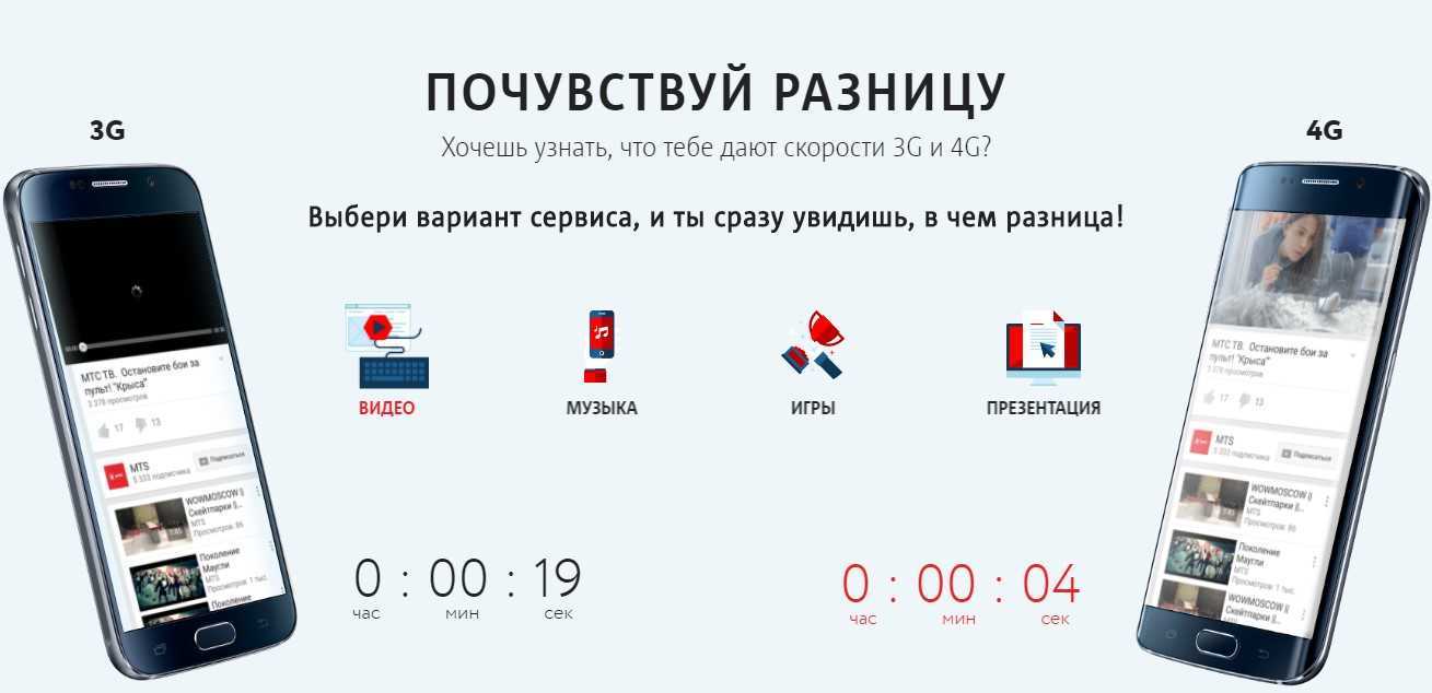 5 g и 4 g разница. 5g от МТС. Сеть 4g МТС. Телефон МТС 4g. 4 Джи.