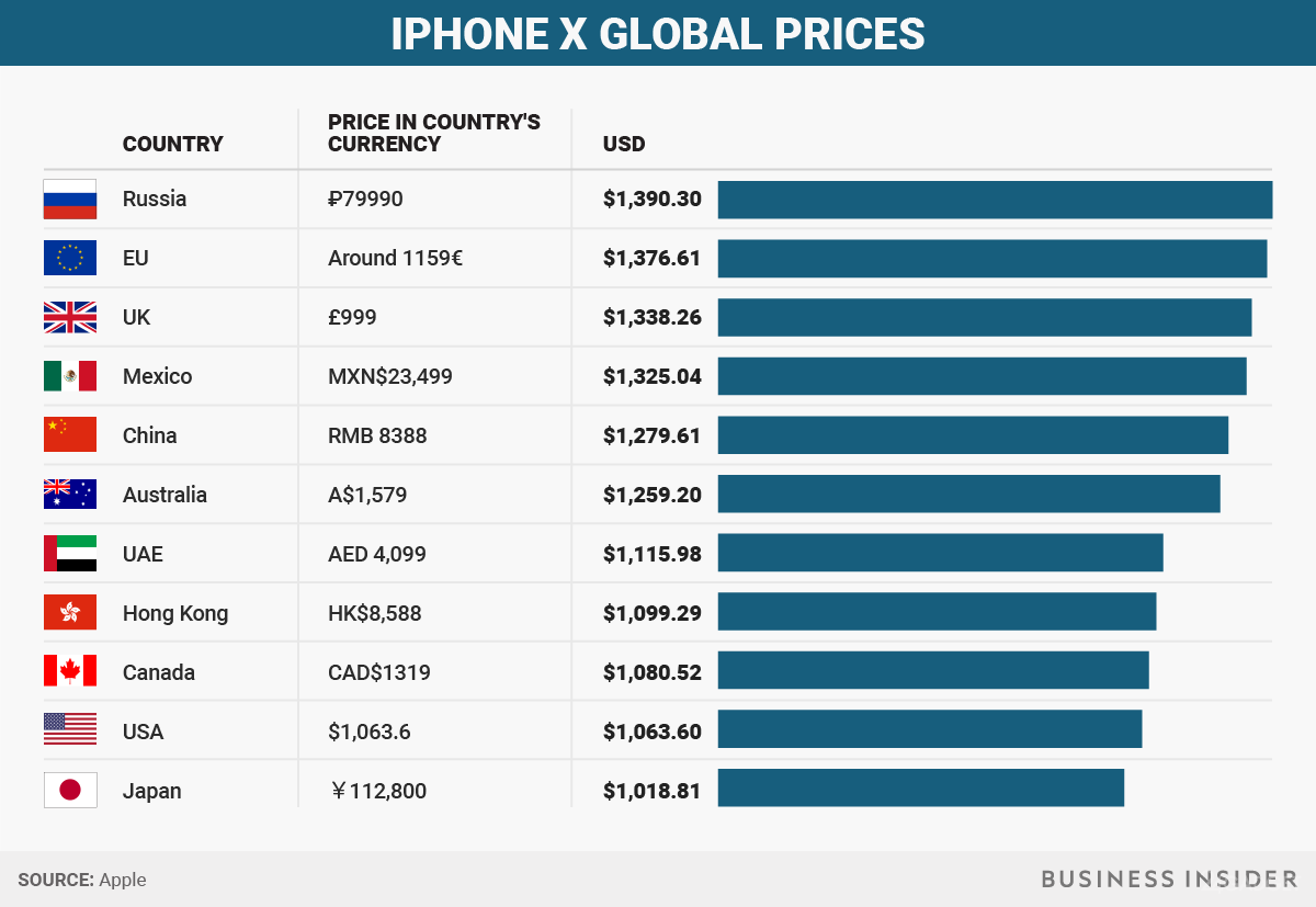 Apple кто производитель страна • вэб-шпаргалка для интернет предпринимателей!