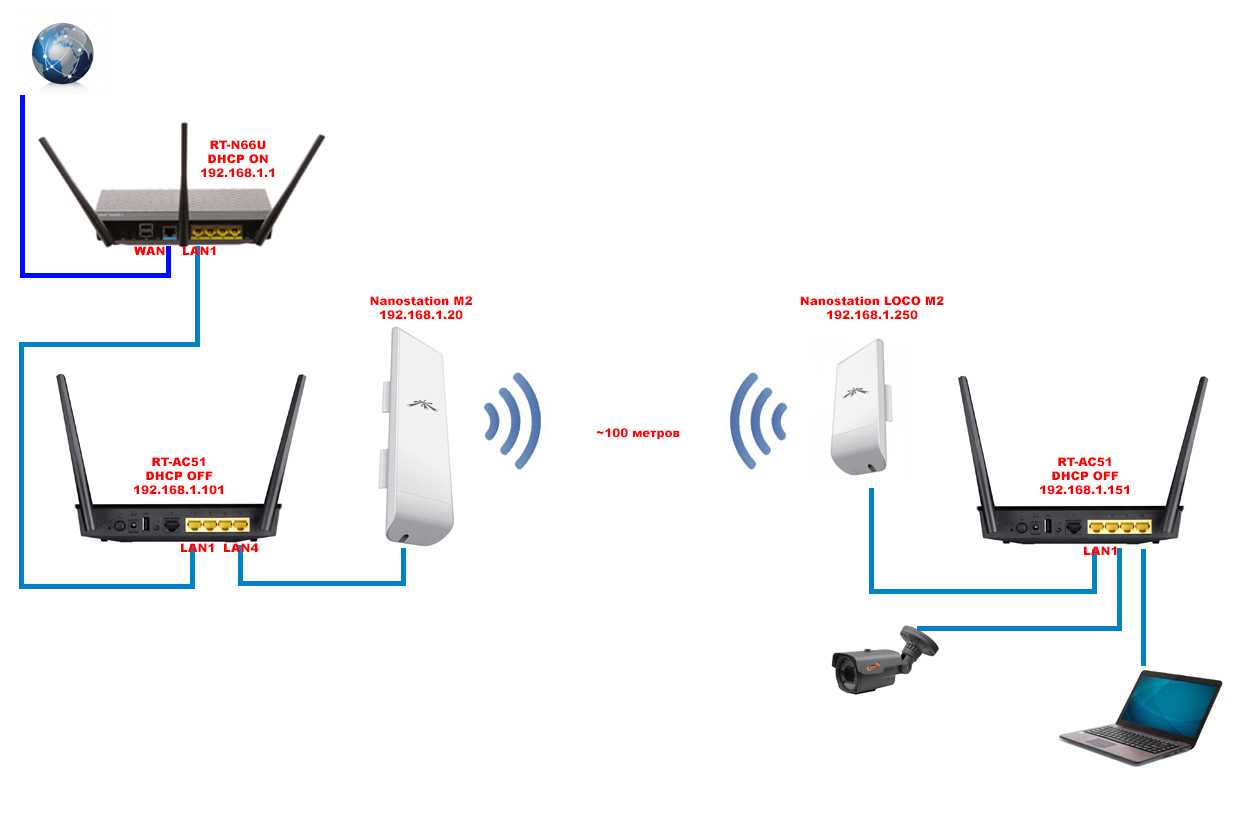 Как подключить интернет через wifi роутер за 4 шага?