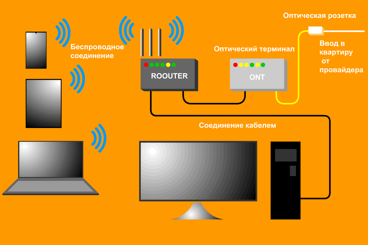 Оптоволоконный интернет от ростелеком: схема подключения и оборудование