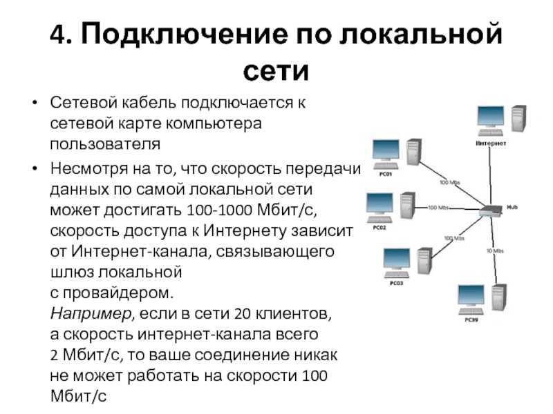 Показания интернета