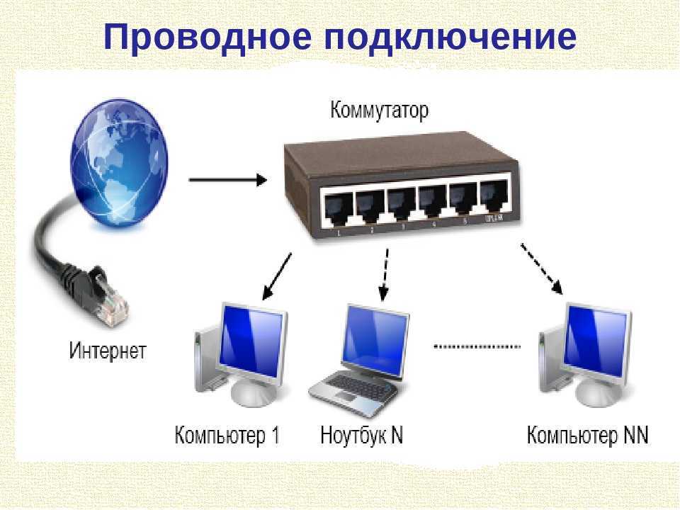 Как называется такая схема подключения компьютеров в сети