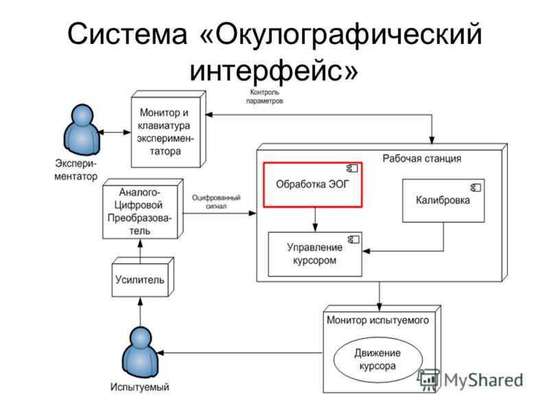 Управление без компьютера