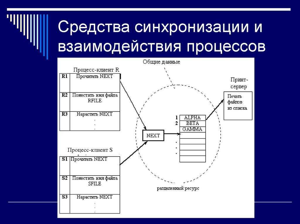 Как включить синхронизацию аккаунта google на андроид: инструкция