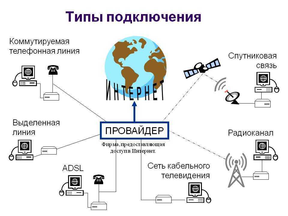 Интернет провайдер компания оказывающая услуги по подключению к сети интернет предлагает три плана 0