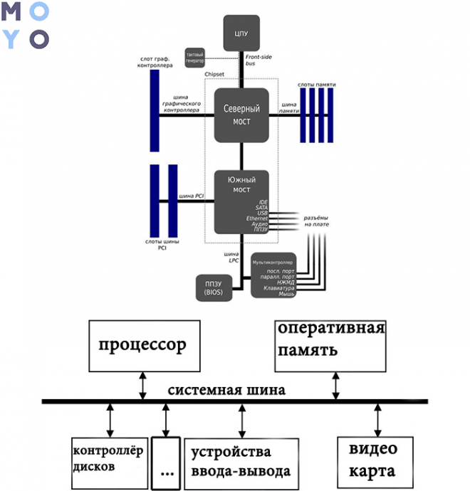 Схема оперативной памяти