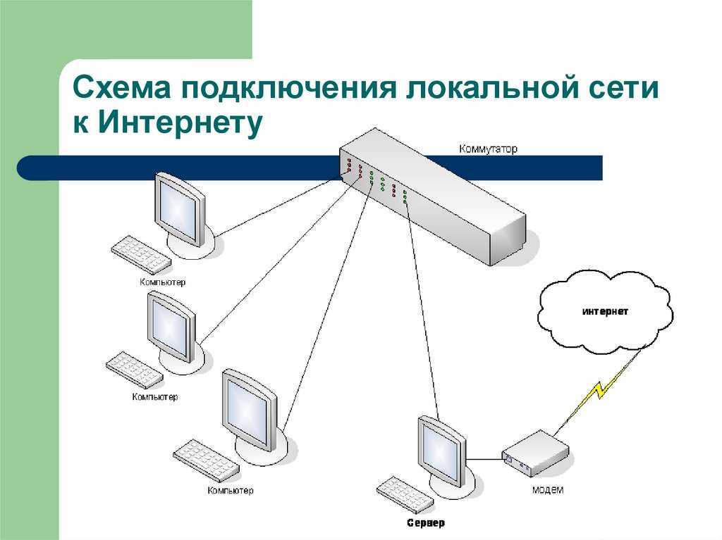 Компьютеры не подключаются к серверу. Схема подключения локальной сети в доме. Локальная сеть схема соединения. .Схема подключения локальной сети к Internet.. Схемы включения локальных сетей.