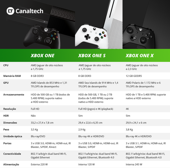 Xbox one характеристики железа. Xbox one s габариты консоли. Xbox one s отличие Xbox s. Xbox one s Plus. Xbox one s vs Series s характеристики.