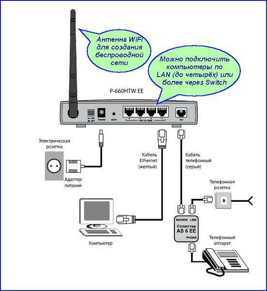 Как подключить ps4 к интернету —через wi-fi или lan-кабель