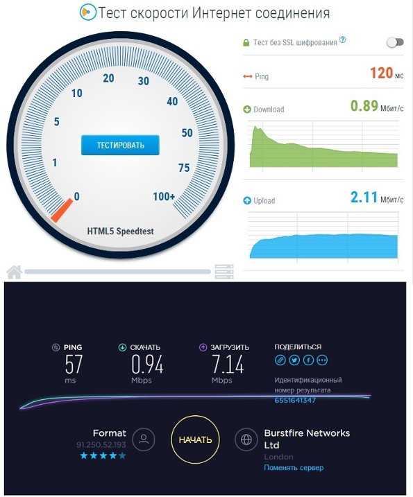 Сайты теста скорость. Скорость интернета. Тест скорости интернета. Тест скорости интернет соединения. Скорость интернета в Москве.