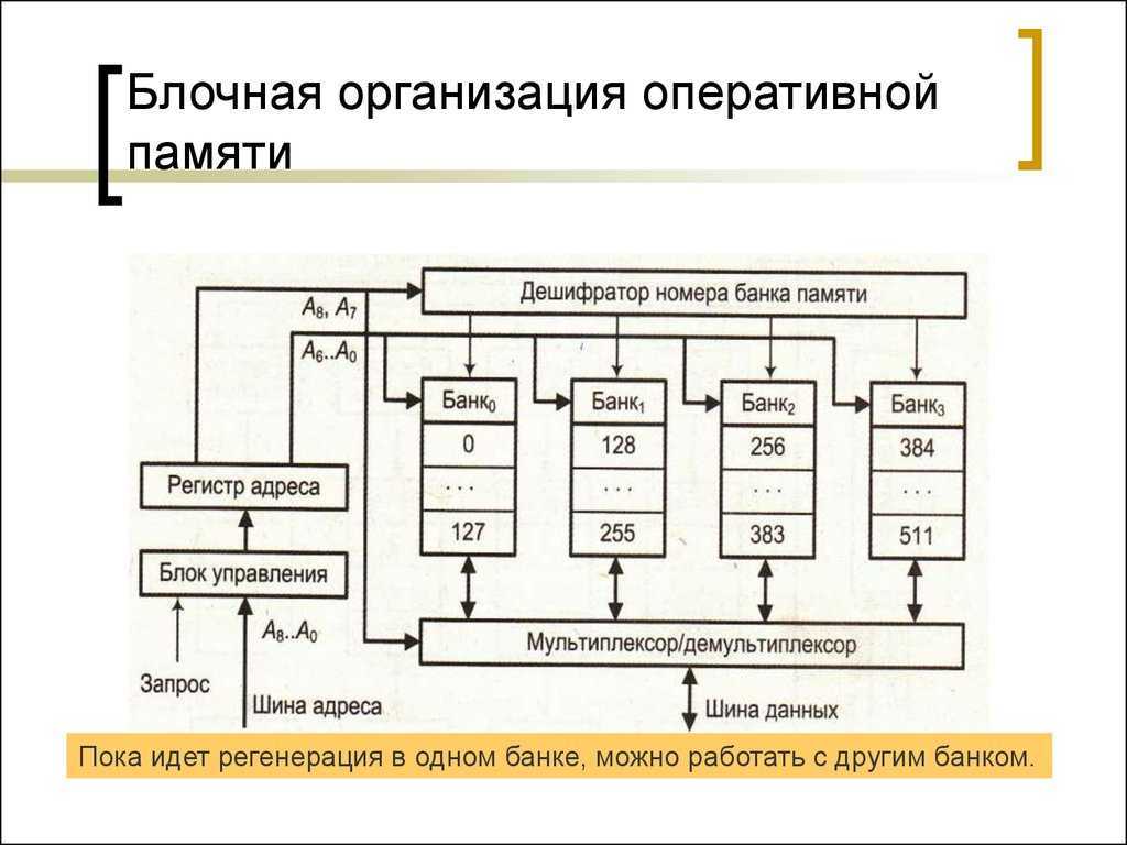 Схема оперативной памяти